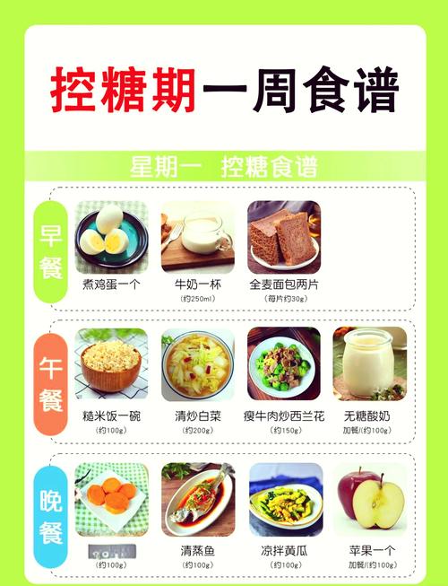 血糖偏高应注意什么饮食禁忌