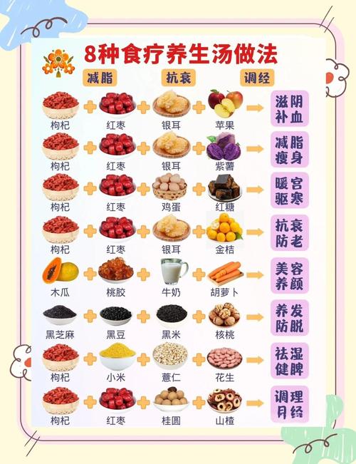 饮食养生汇20121009