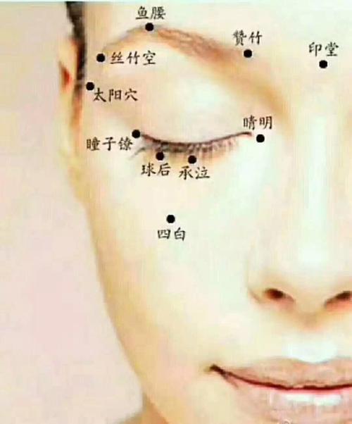 眼部神经痉挛 治疗穴位