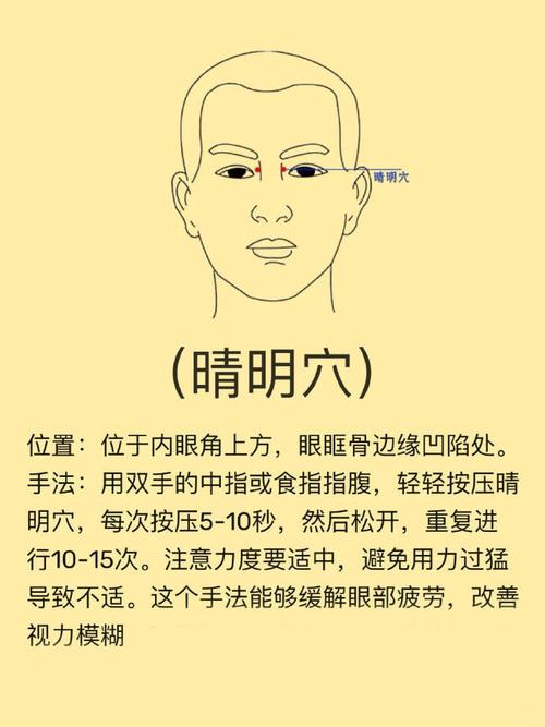 眼部神经痉挛 治疗穴位