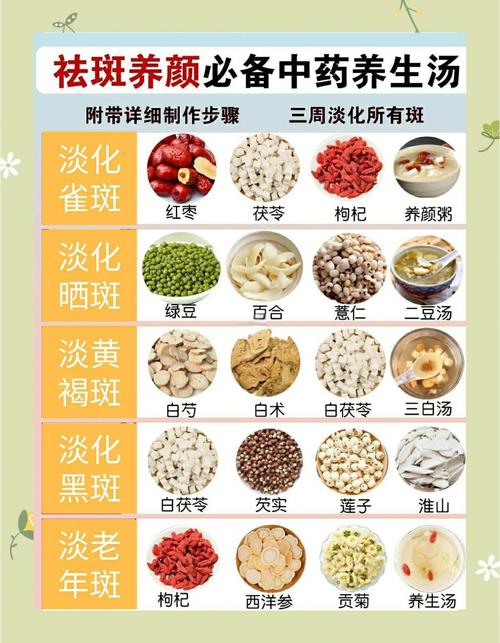 中医祛斑吴主任有用吗