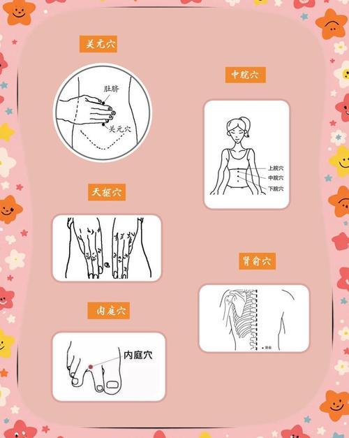 便秘 中医手部针炙穴位