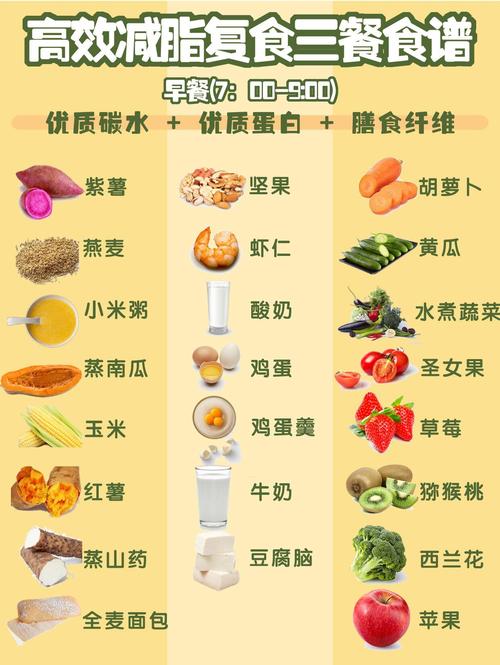 低盐低脂低胆固醇饮食是哪些