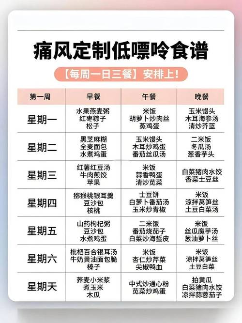 痛风病人生活宜忌与饮食调治