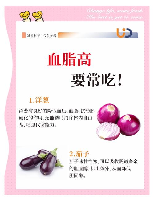 高血压高血糖高血脂饮食禁忌