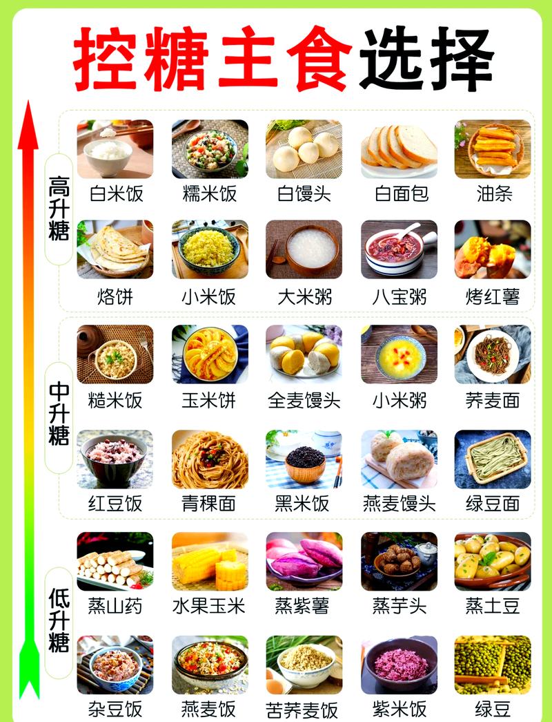 高血压高血糖高血脂饮食禁忌