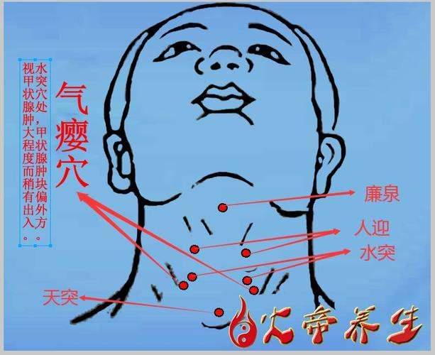 治疗甲亢 针灸哪些穴位