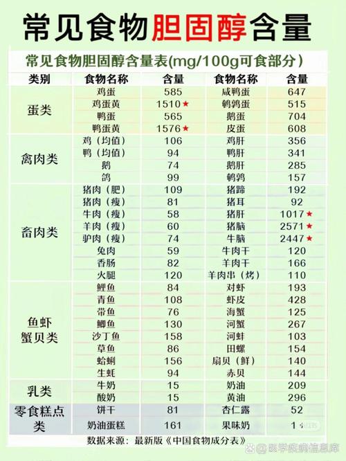 甘油三酯高饮食上应该吃什么