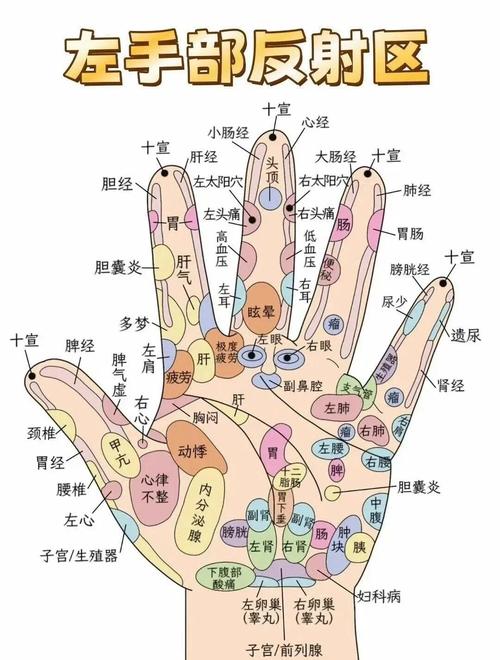中医手部穴位按摩 作用