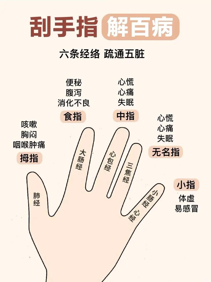 中医手部穴位按摩 作用