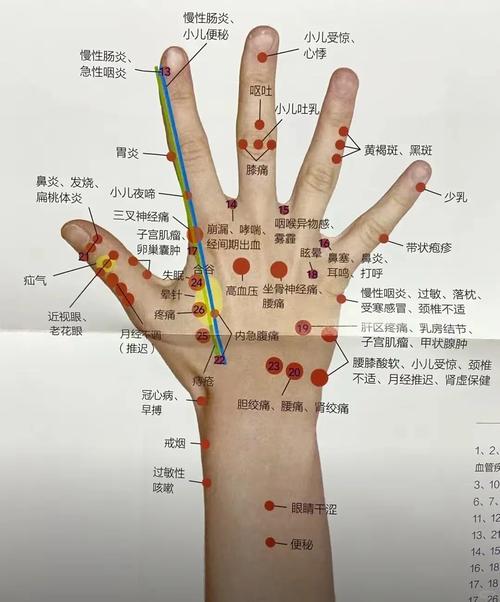 中医手部穴位按摩 作用
