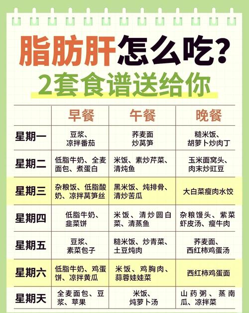 中度脂肪肝饮食需要注意什么