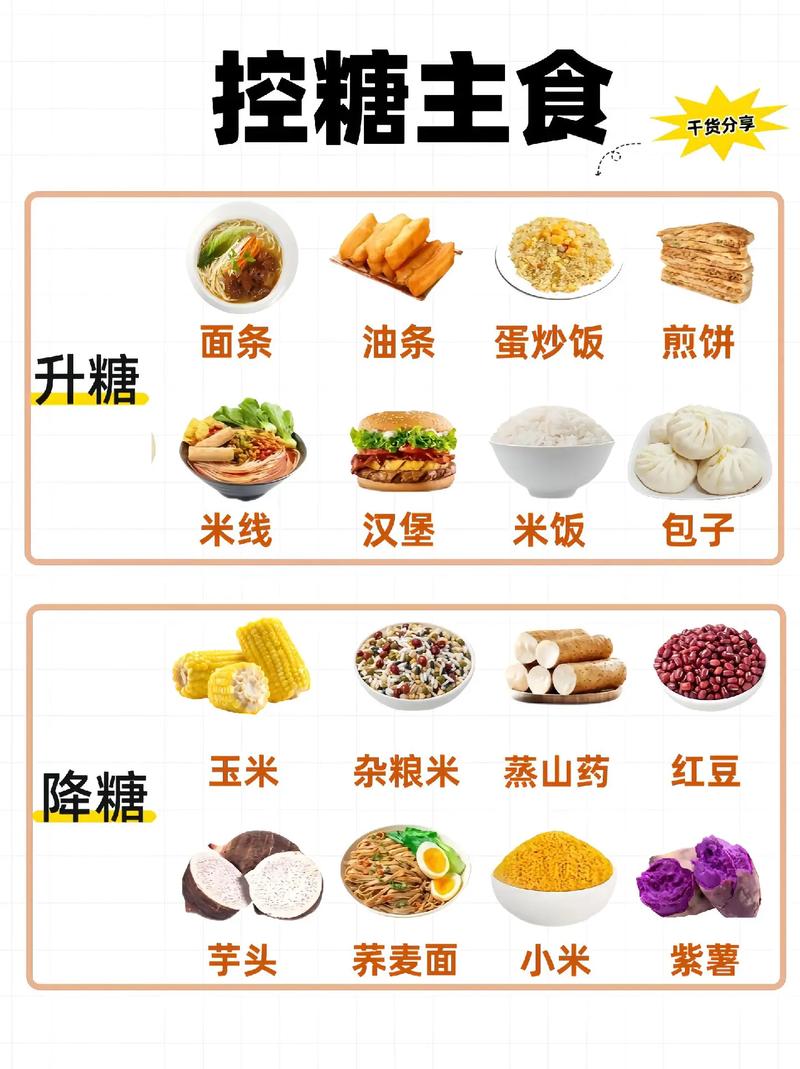 妊娠期高血糖饮食禁忌及食谱