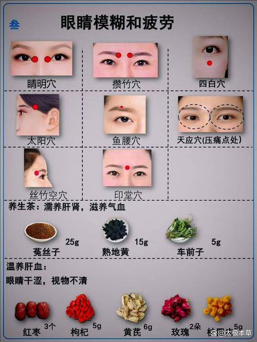 玻璃晶体浑浊 穴位按摩