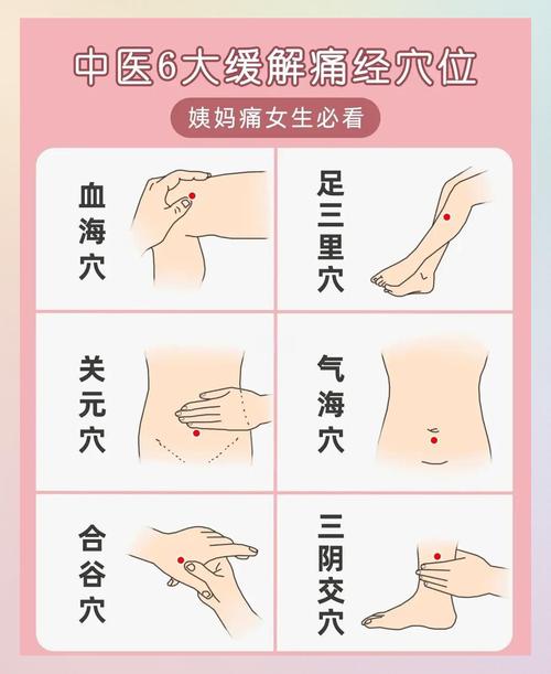 例假延迟 按摩什么穴位