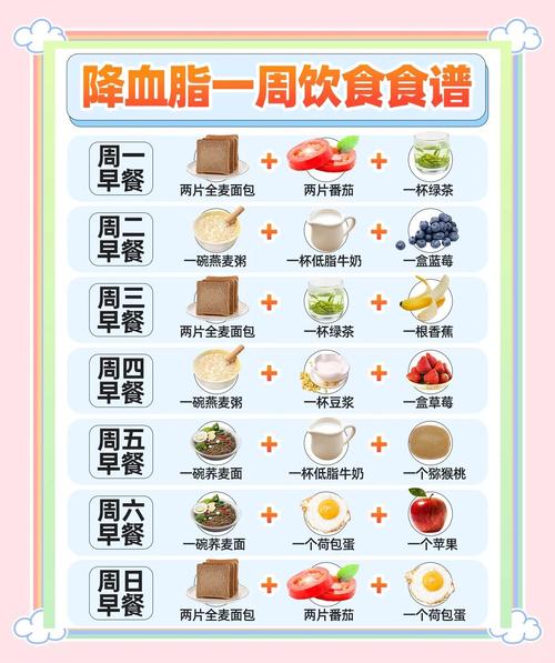 血脂偏高饮食方面要注意什么