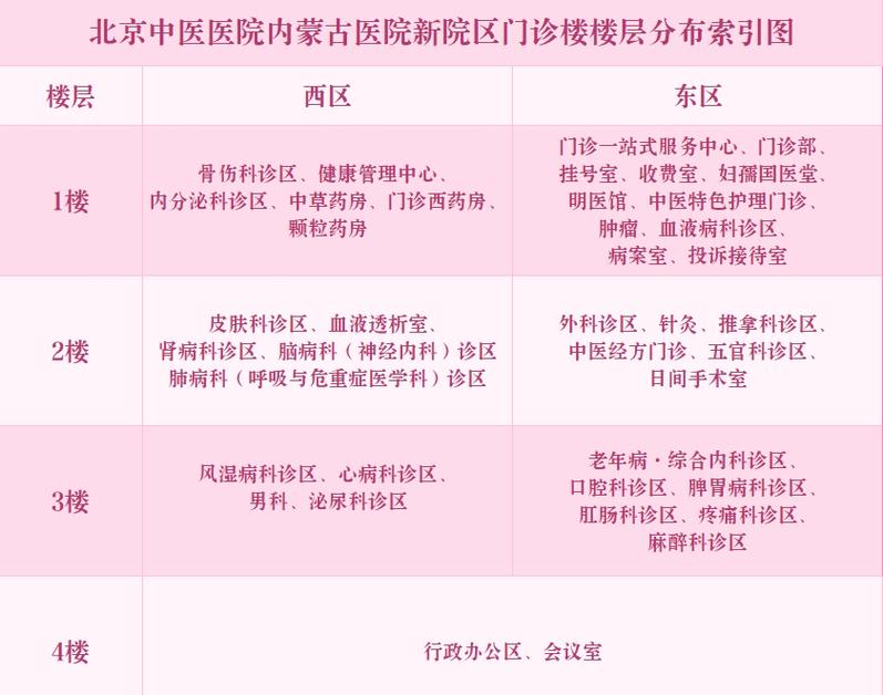 内蒙古中医院官网首页