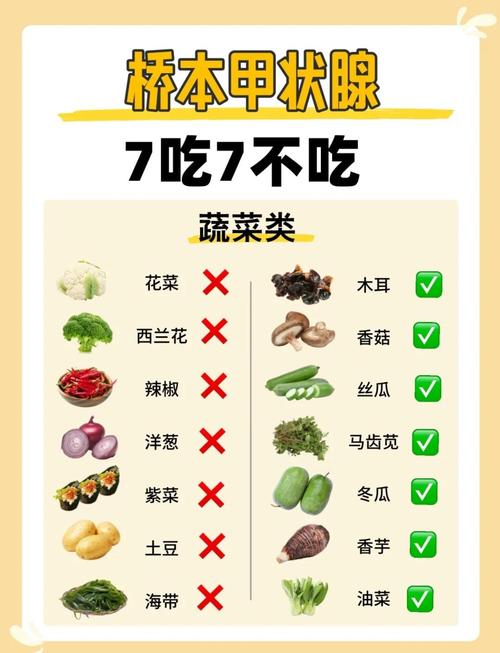 甲状腺结节的饮食禁忌是什么