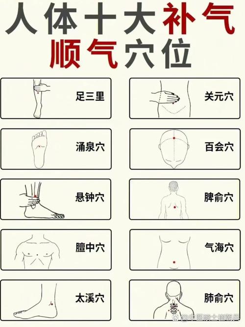 气海 关元 穴位的作用