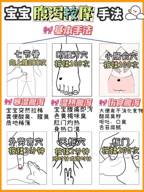 婴儿 不要随便按摩穴位