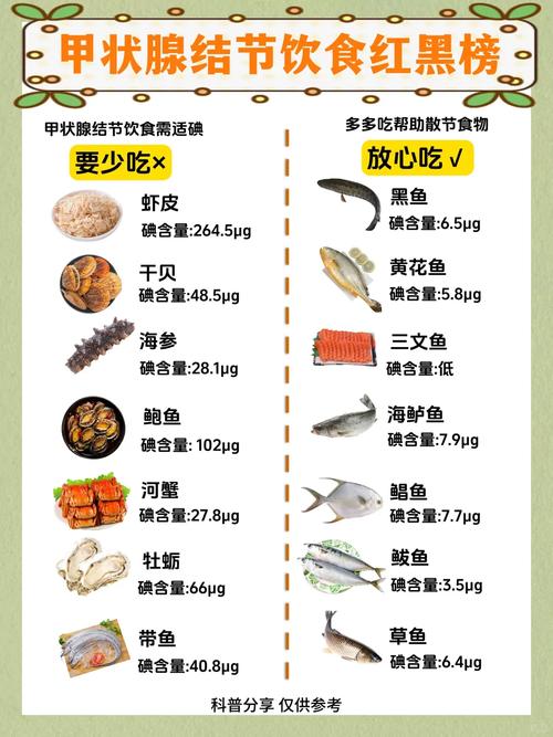 甲状腺结节术后饮食注意什么