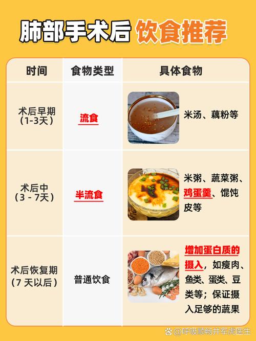 大手术后患者宜采用的饮食是