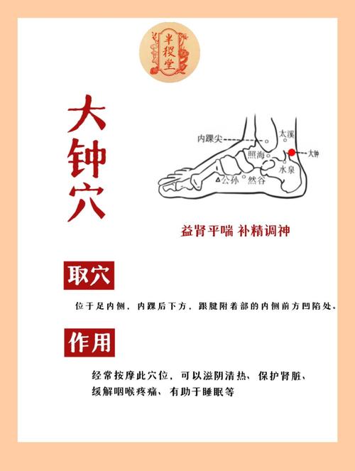 腰痛按摩手 哪个穴位