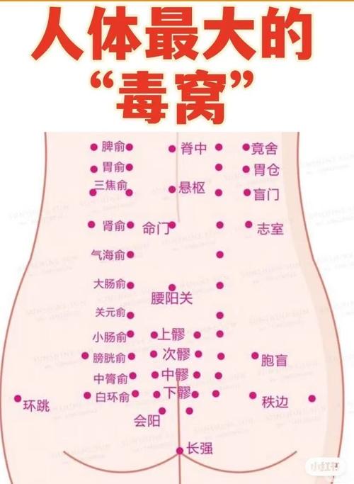 腰肌劳损穴位按摩 图文