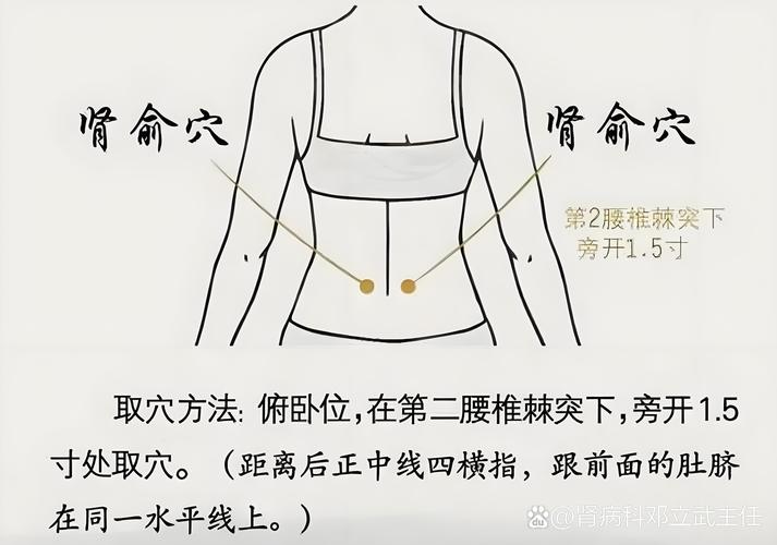 腰肌劳损穴位按摩 图文