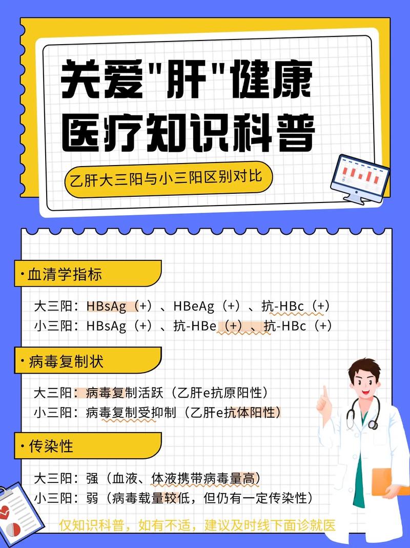 大三阳中医还是西医好