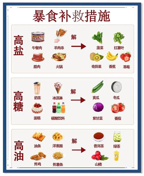 高血压低盐饮食6g还是2g