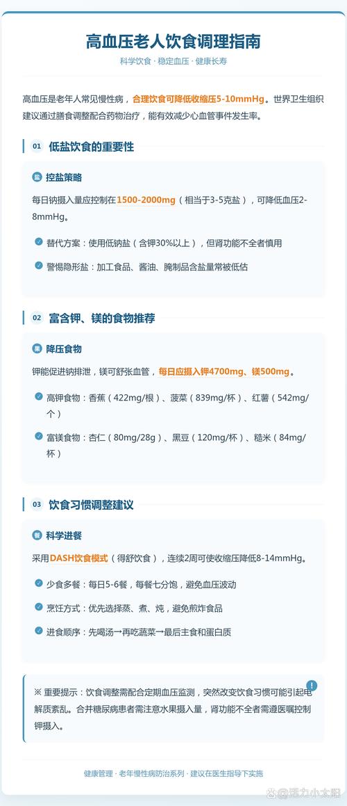 高血压低盐饮食6g还是2g