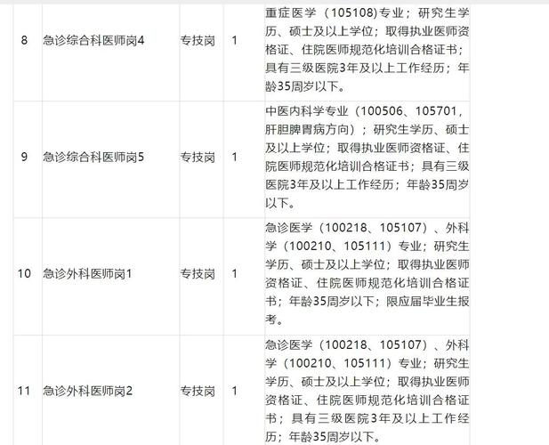 重庆市中医院规培报名