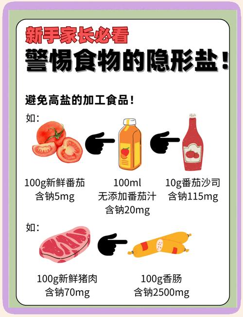 低盐饮食有利于预防什么疾病