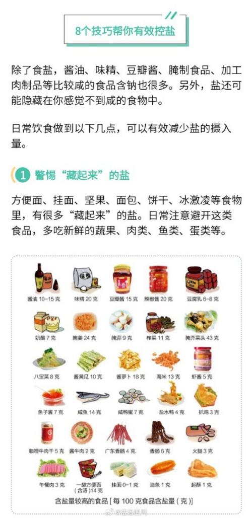 低盐饮食有利于预防什么疾病