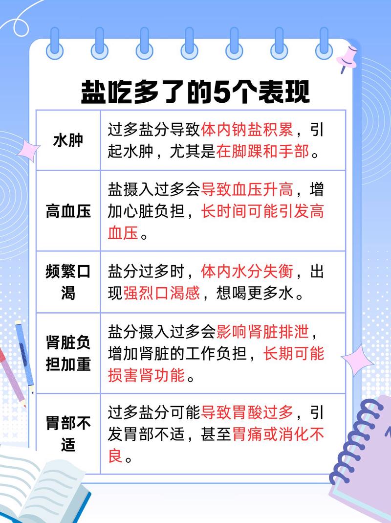 低盐饮食有利于预防什么疾病