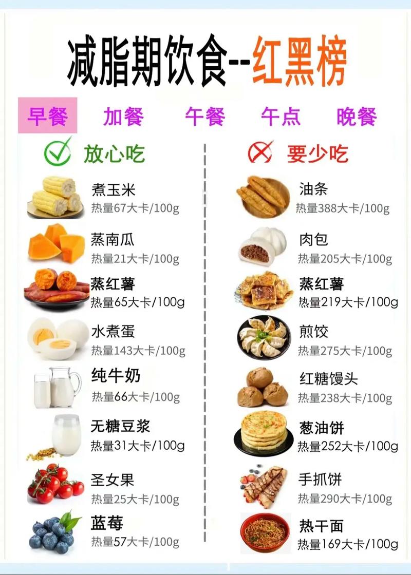 低盐低脂饮食算特殊饮食吗