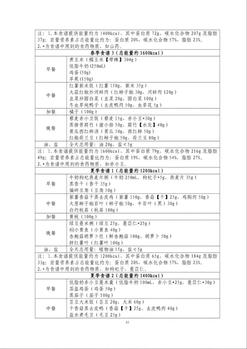 天天饮食20250811