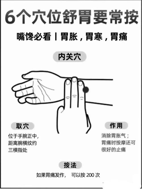 胃痛 恶心 按摩 穴位