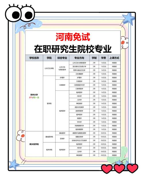 河南中医药大学推免生