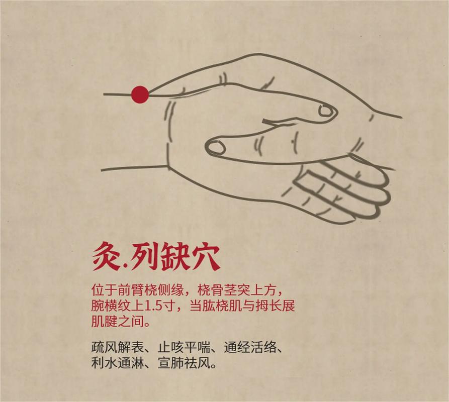 列缺穴 穴位密码
