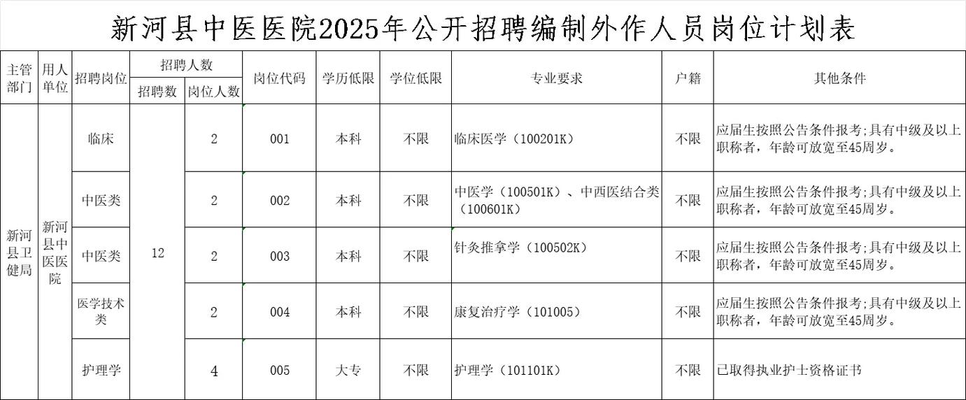 县中医院的编制怎么样