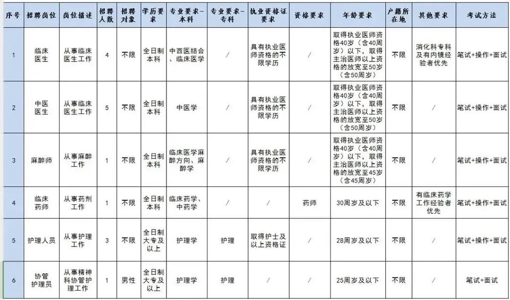 县中医院的编制怎么样