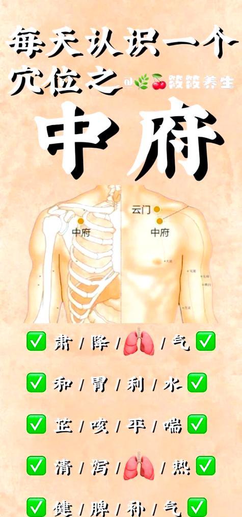 穴位按摩 治哮喘