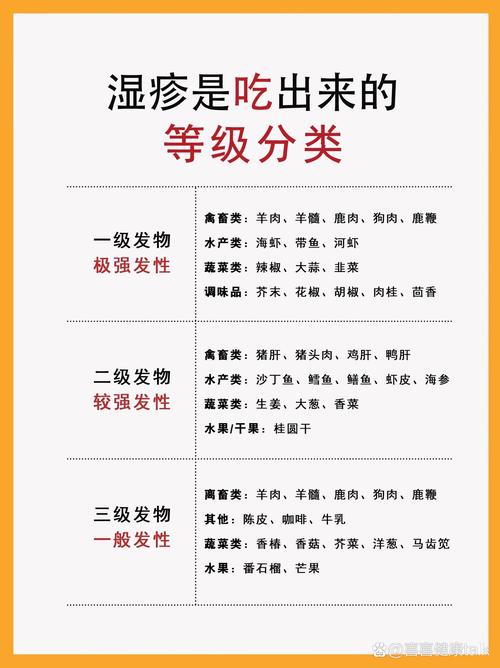 得了湿疹应该注意什么饮食
