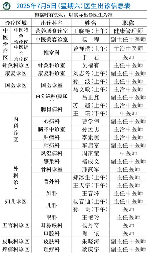 北京华军中医医院几级