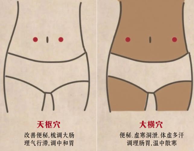 肿瘤 减轻 痛苦 穴位