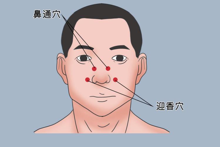 按摩穴位 止鼻血
