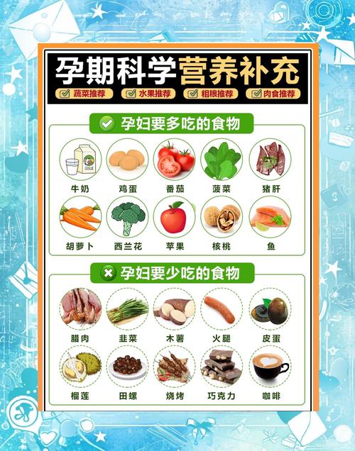 怀孕四个月饮食需要吃什么