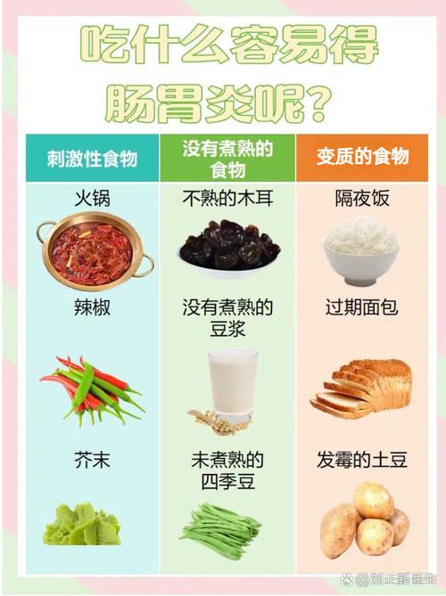 慢性结肠炎饮食要注意什么
